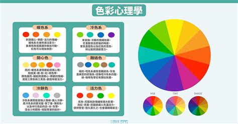 代表顏色|色彩心理學:簡介,心理顏色,黑色,灰色,白色,海軍藍,褐色。